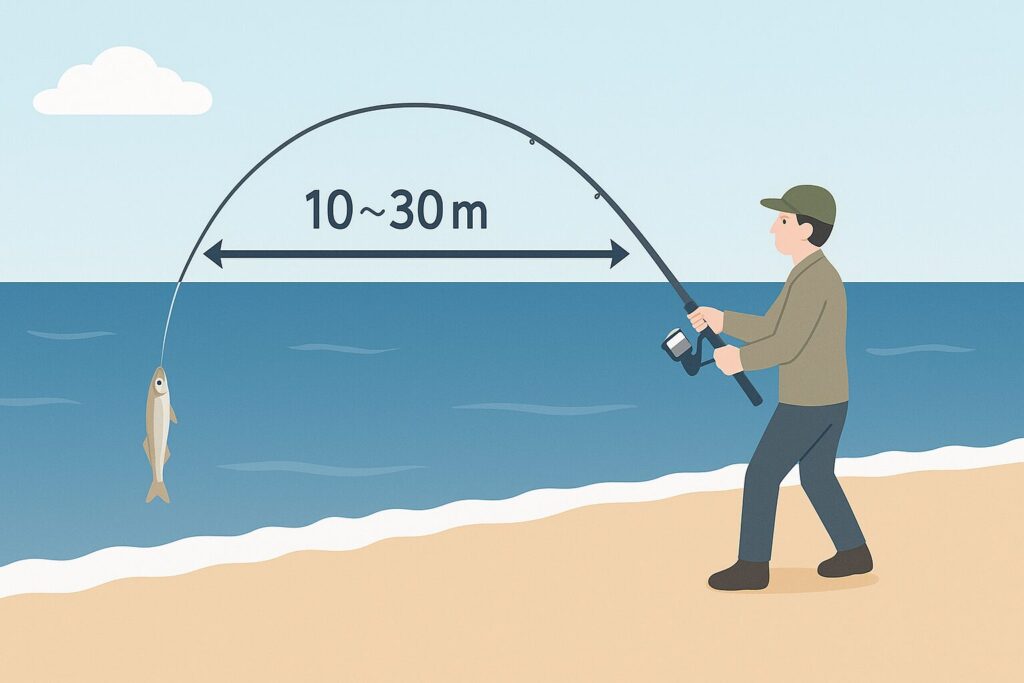 岸から10～30mの距離を狙ってキャストする釣り人の図解イラスト